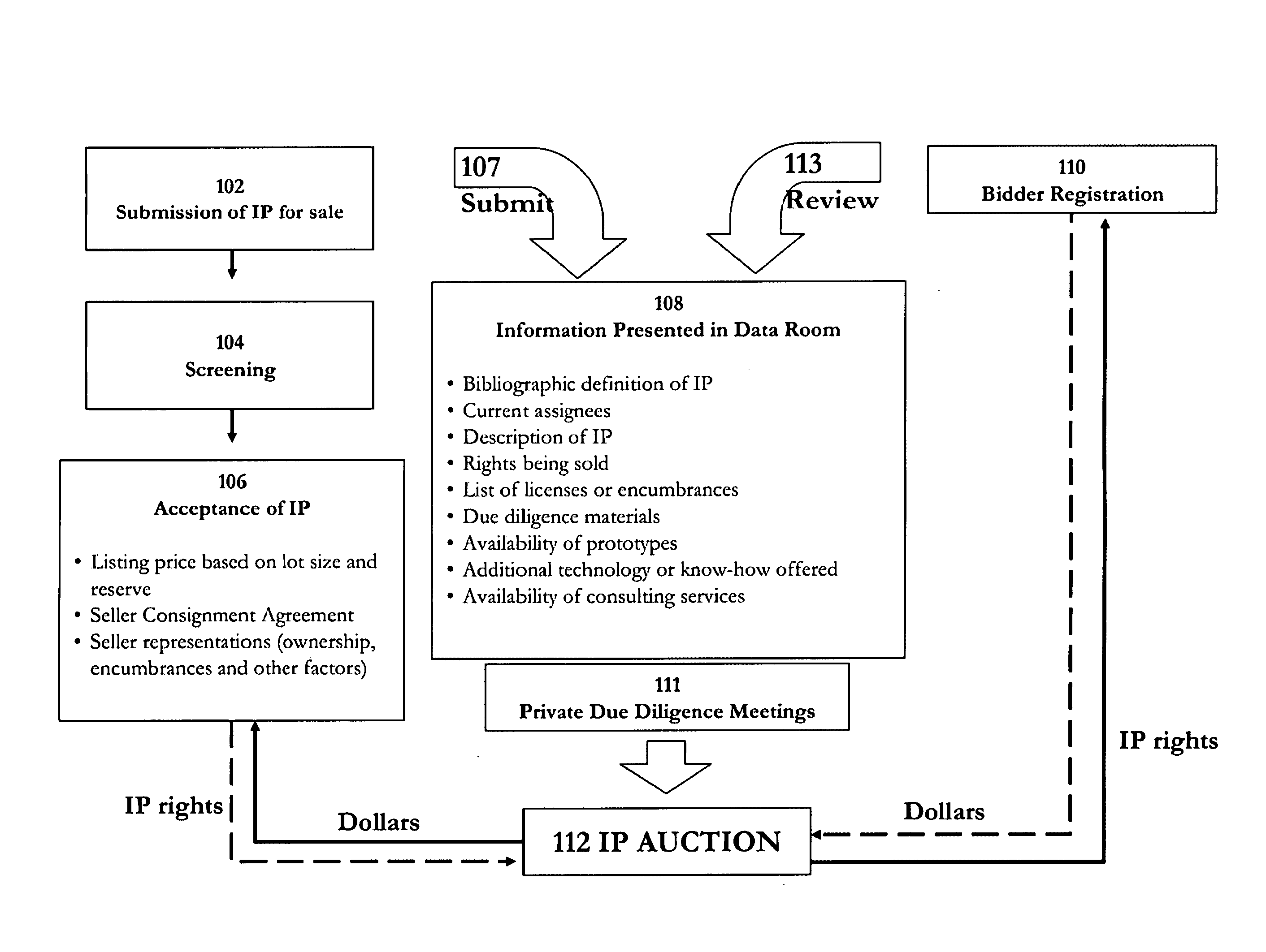 System And Method For An Intellectual Property Marketplace