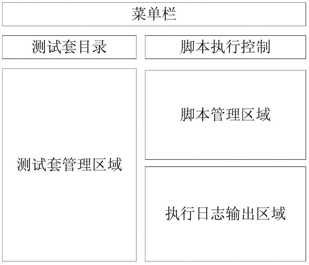 A test management system and method