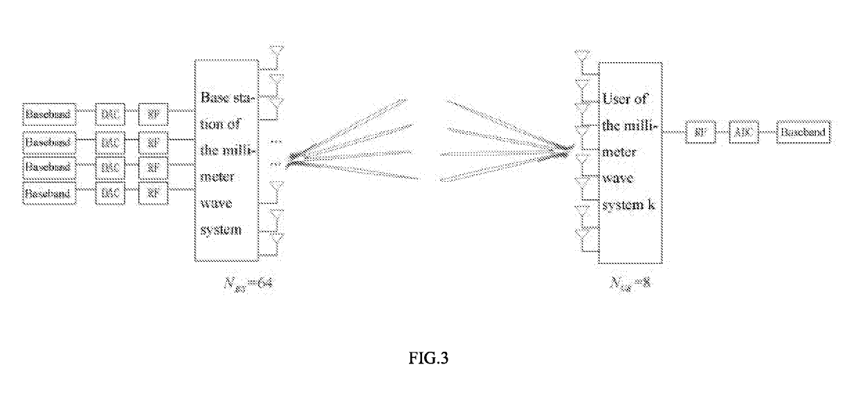 Method for grouping users based on out-of-band spatial information in multi-user millimeter wave system