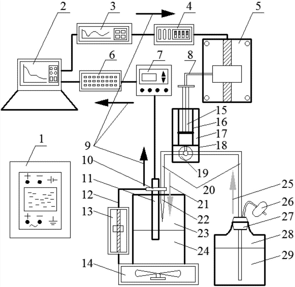 Automatic titration device for anaerobic fermentation buffer ability