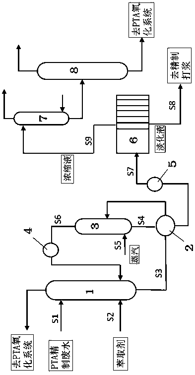 PTA refining wastewater resource recycling device and method based on electrodialysis