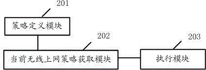 Wireless internet access strategy method, system and definition method for mobile terminal