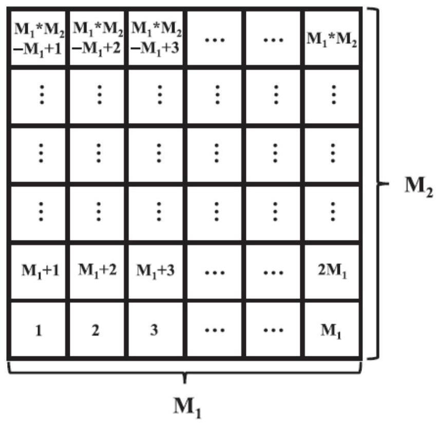 Satellite component layout temperature field prediction method based on uncertainty