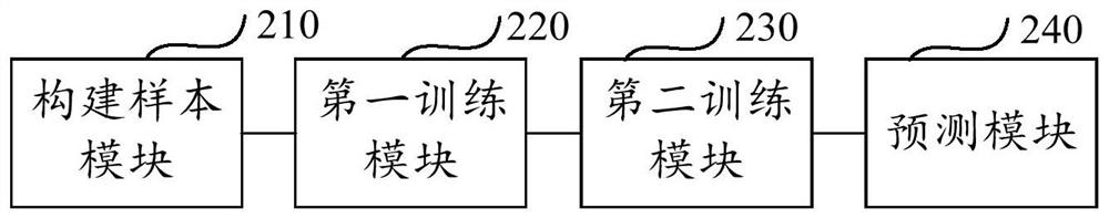 Permeability calculation method and device based on rock physics constraint neural network