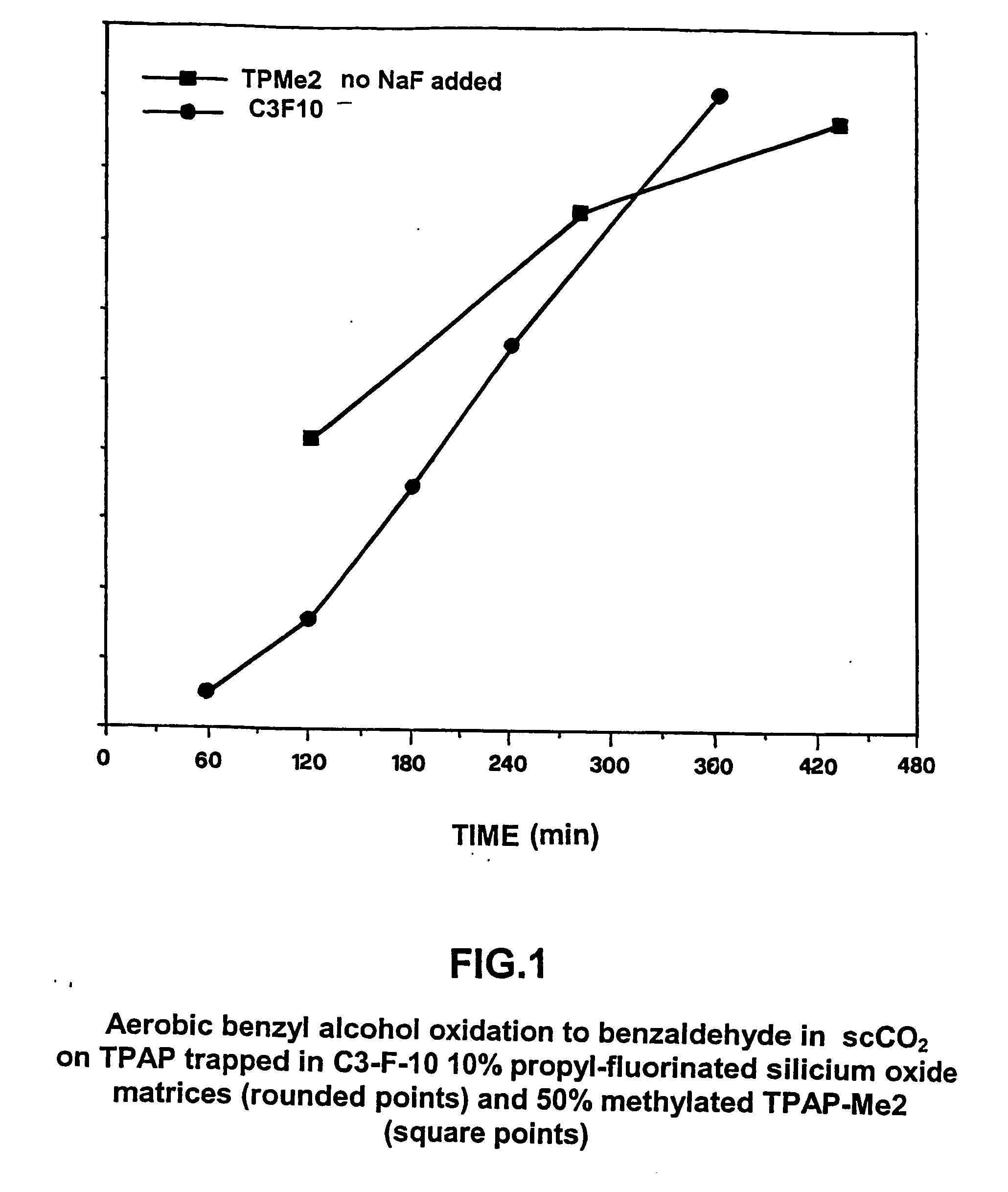 Aerobic catalysts for alcohol oxidation in organic solvents and in supercritical carbon dioxide, process for the production thereof, and their use in oxidative conversions