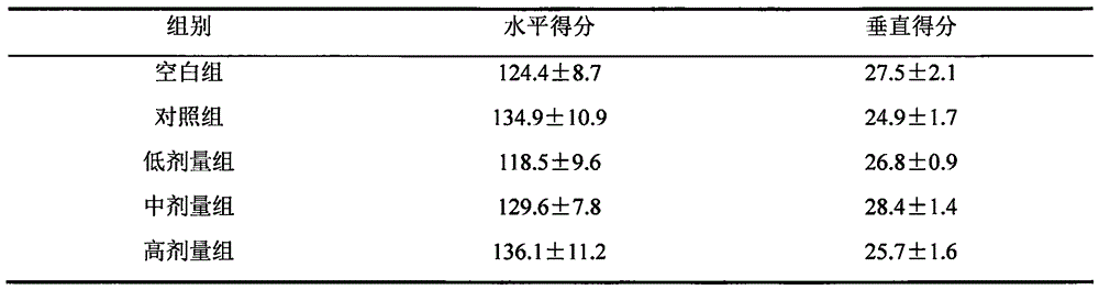 Traditional Chinese medicine combined extract with anti-depression effect as well as preparation method and application thereof