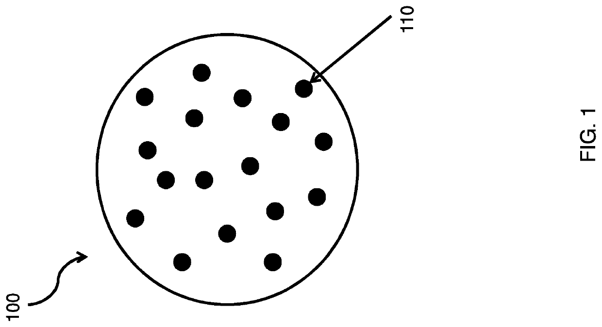 Ethylene vinyl alcohol copolymer resin composition as well as films and multi-layer structures thereof