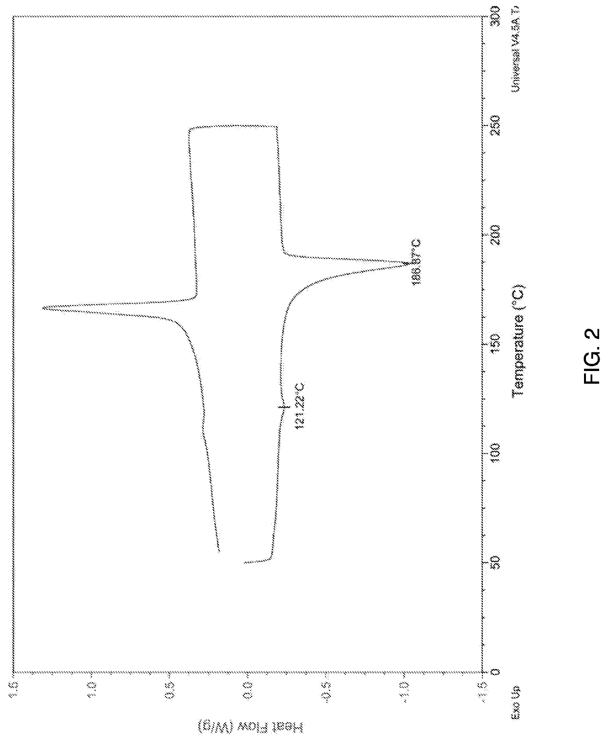 Ethylene vinyl alcohol copolymer resin composition as well as films and multi-layer structures thereof