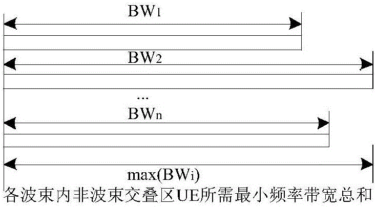 Coordination enhanced transmission method for beam communication