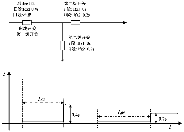 A switch protection configuration table and table lookup method suitable for 10kv distribution network lines