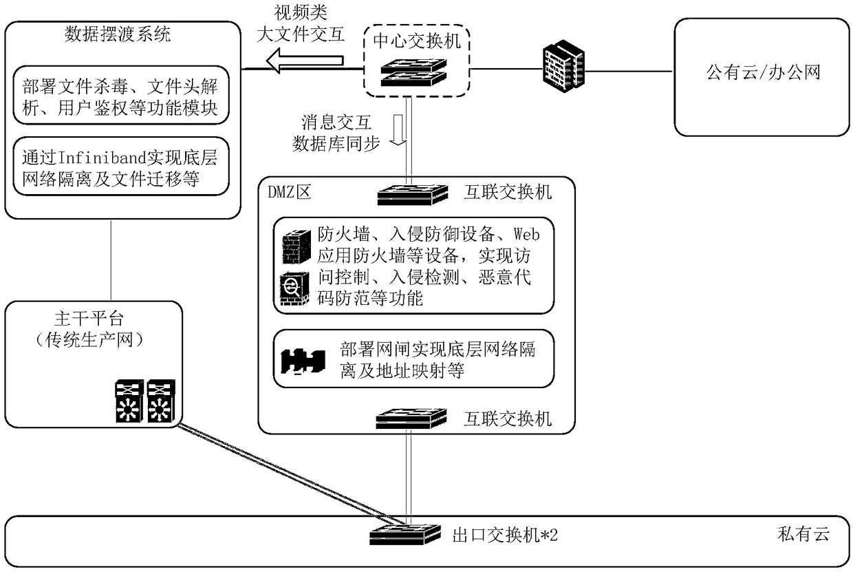 Multilayer internal and external network data interaction system applied to television station