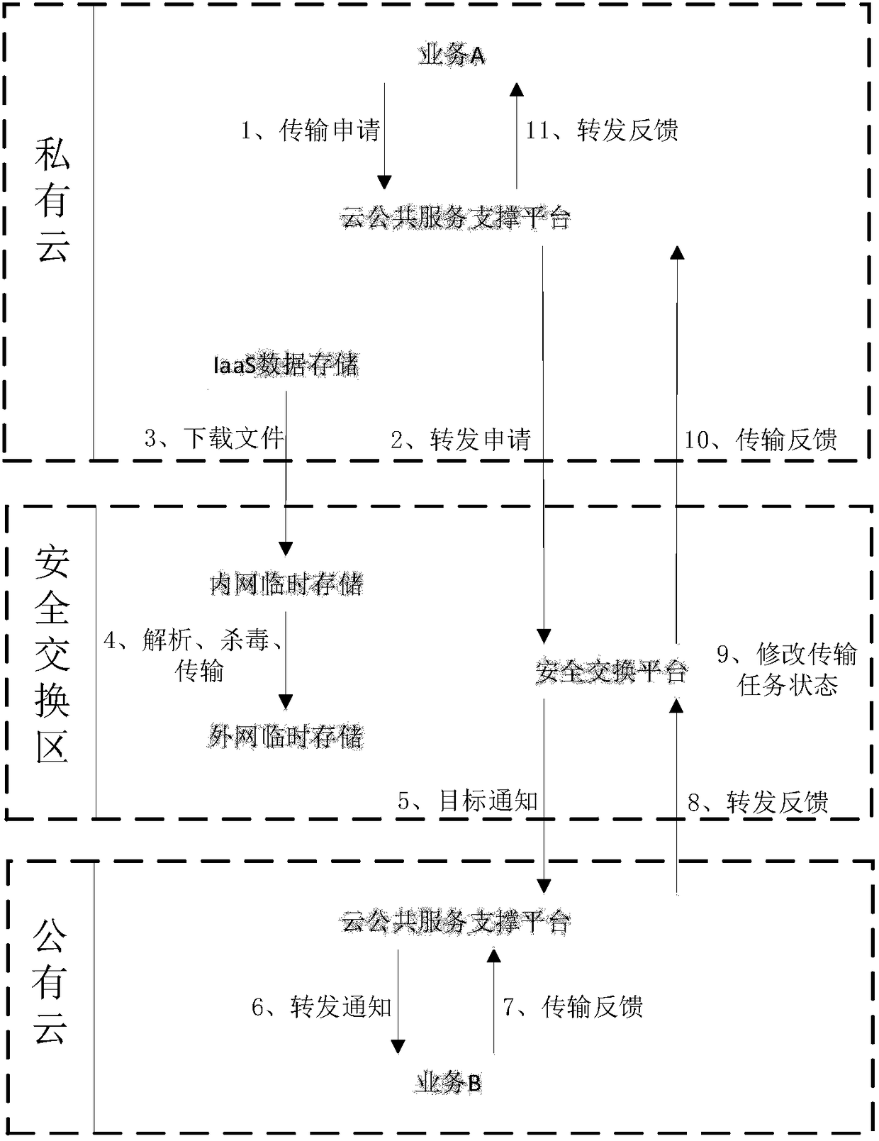 Multilayer internal and external network data interaction system applied to television station