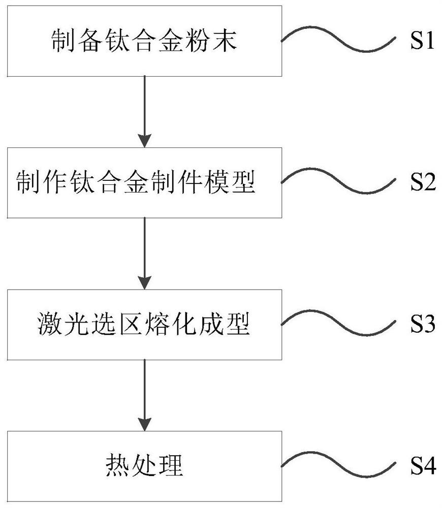 Titanium alloy parts with uniform transverse and longitudinal properties and preparation method thereof