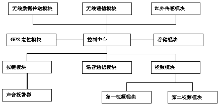 Vehicle monitoring alarm system and method