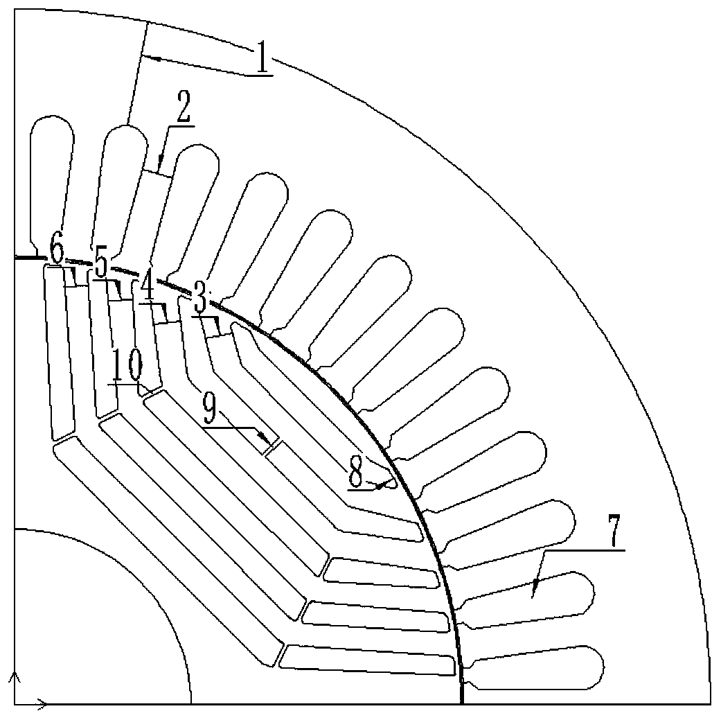 Stator and rotor structure of high-power-density reluctance motor