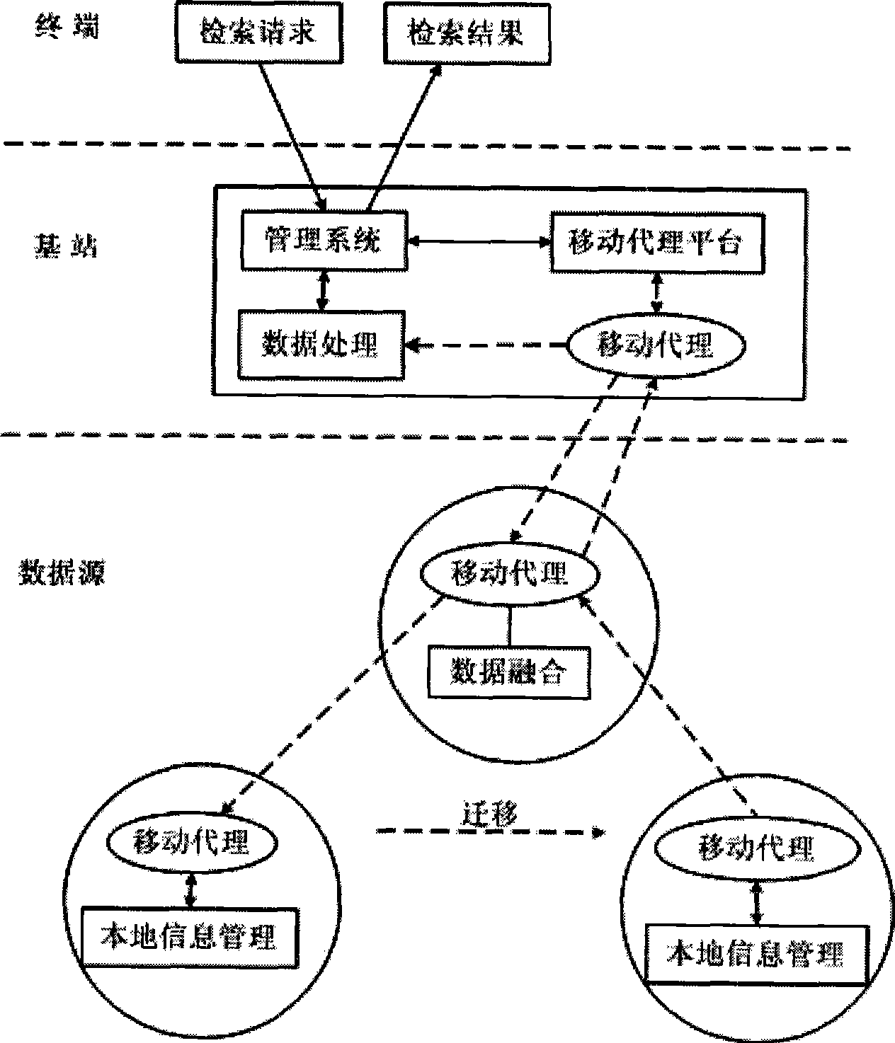 General computation data processing control method based on mobile proxy