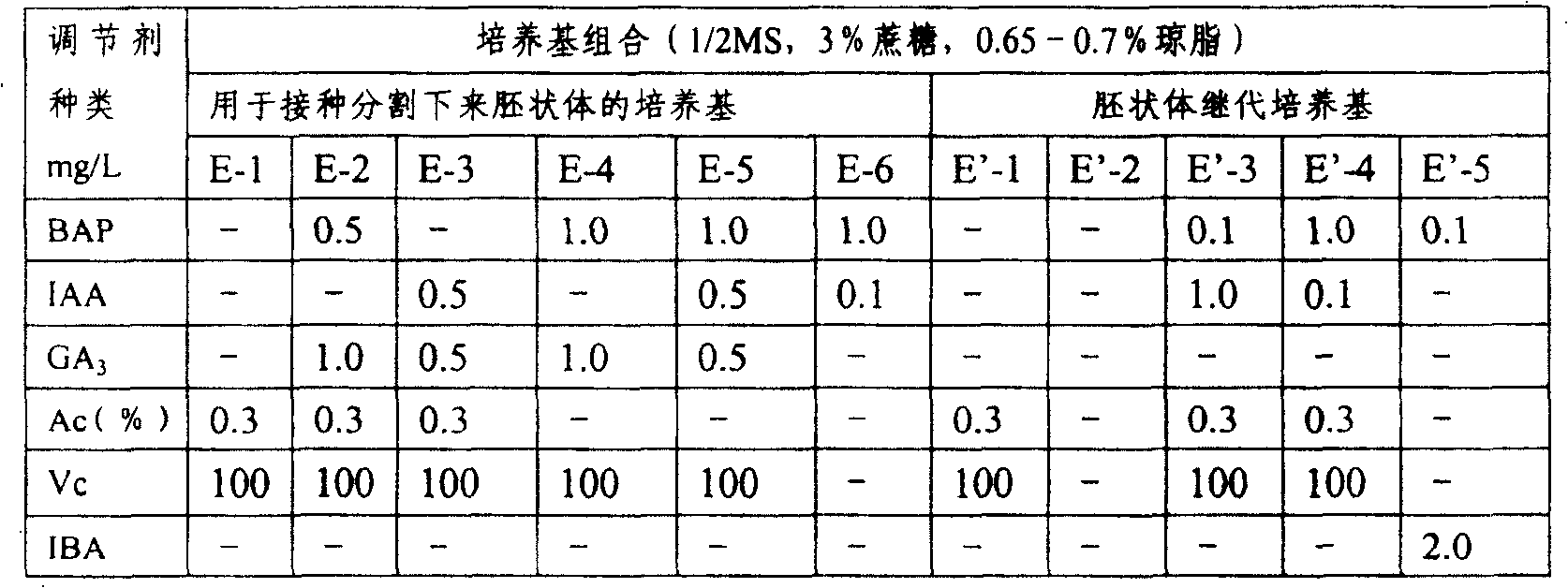 Induction of peony embryoid