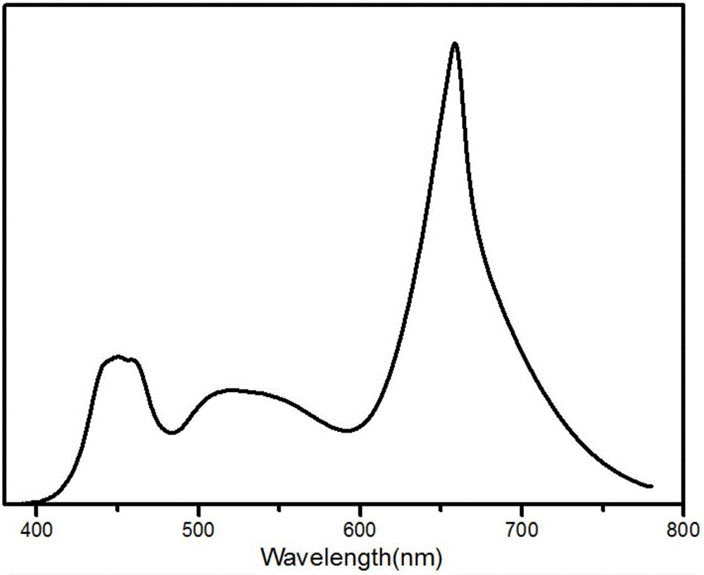 Cultivation light environment and method of leaf vegetables