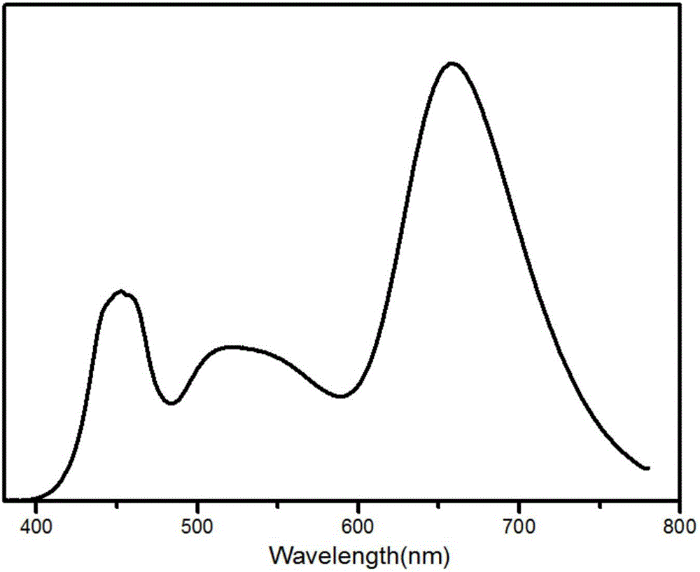 Cultivation light environment and method of leaf vegetables