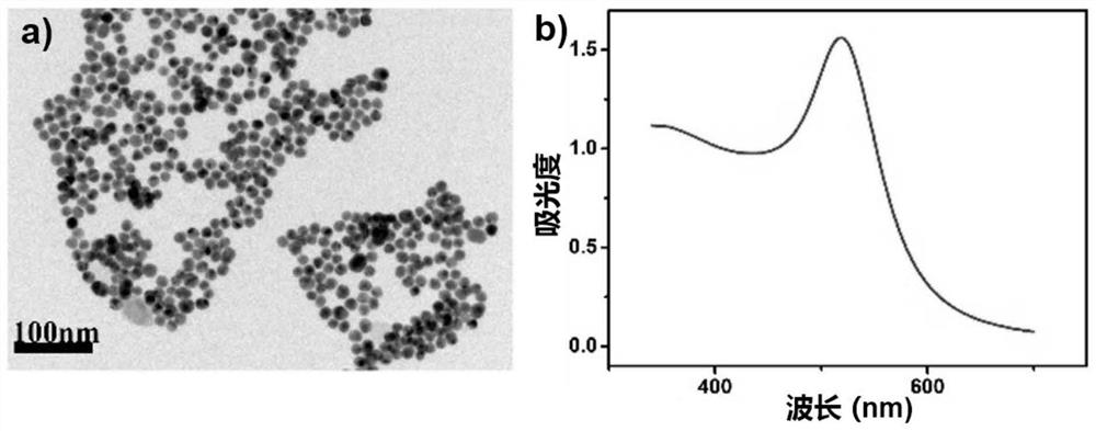 Preparation method of Au@Ag@AgCl nanoparticles and application thereof in colorimetric detection of ammonia