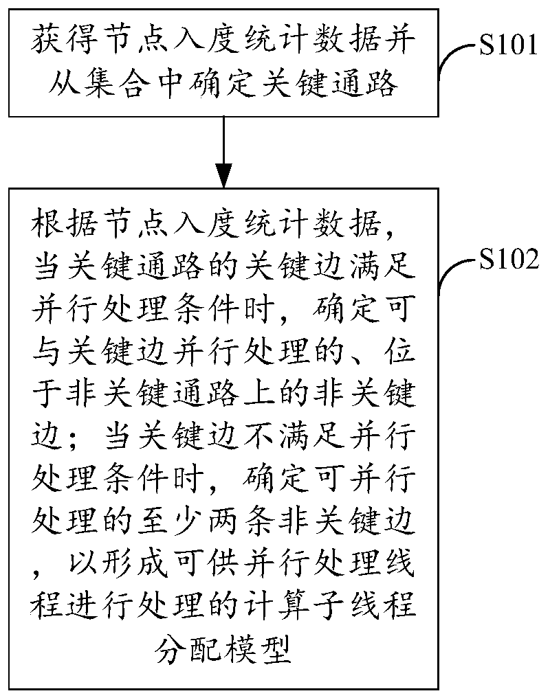 Neural network operation optimization and data processing method and device and storage medium