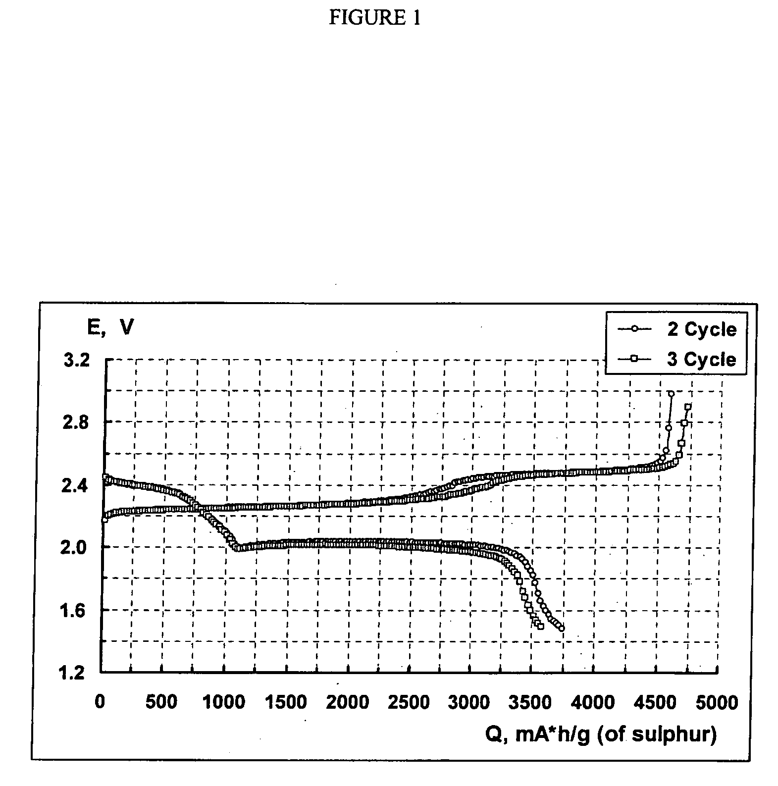 Lithium sulphide battery and method of producing the same