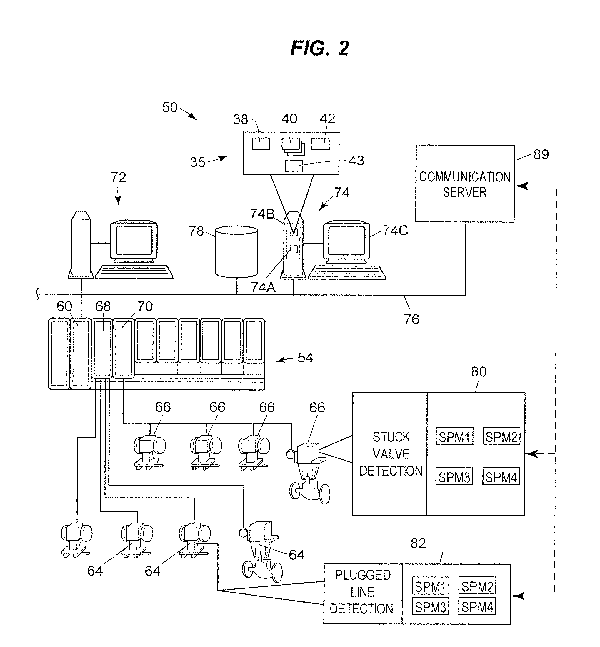 On-line multivariate analysis in a distributed process control system