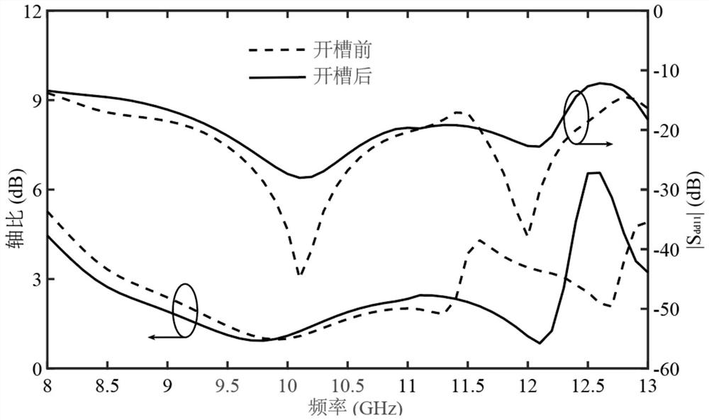 Broadband aperture waveguide structure dual circularly polarized antenna based on 3D printing technology