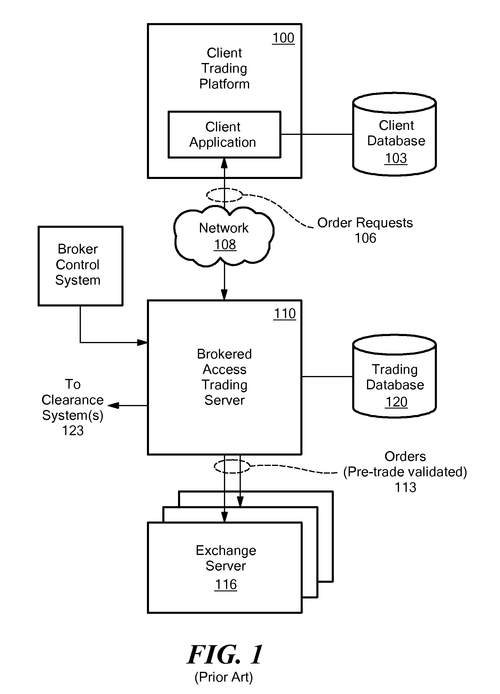 Trading Order Validation System and Method and High-Performance Trading Data Interface