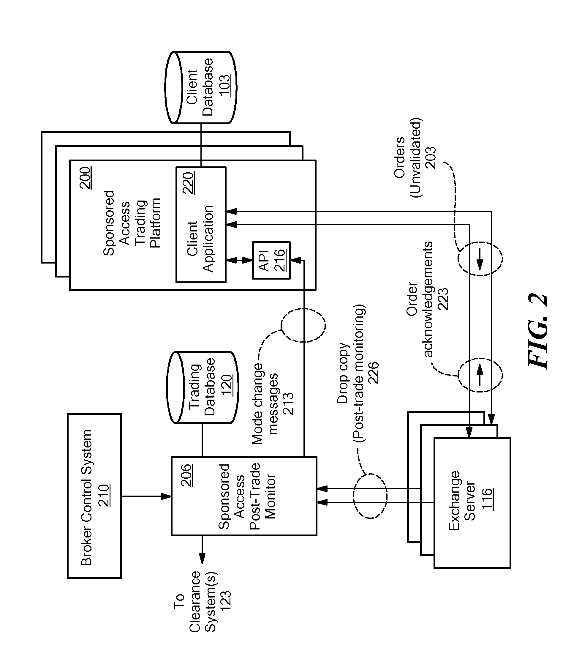 Trading Order Validation System and Method and High-Performance Trading Data Interface