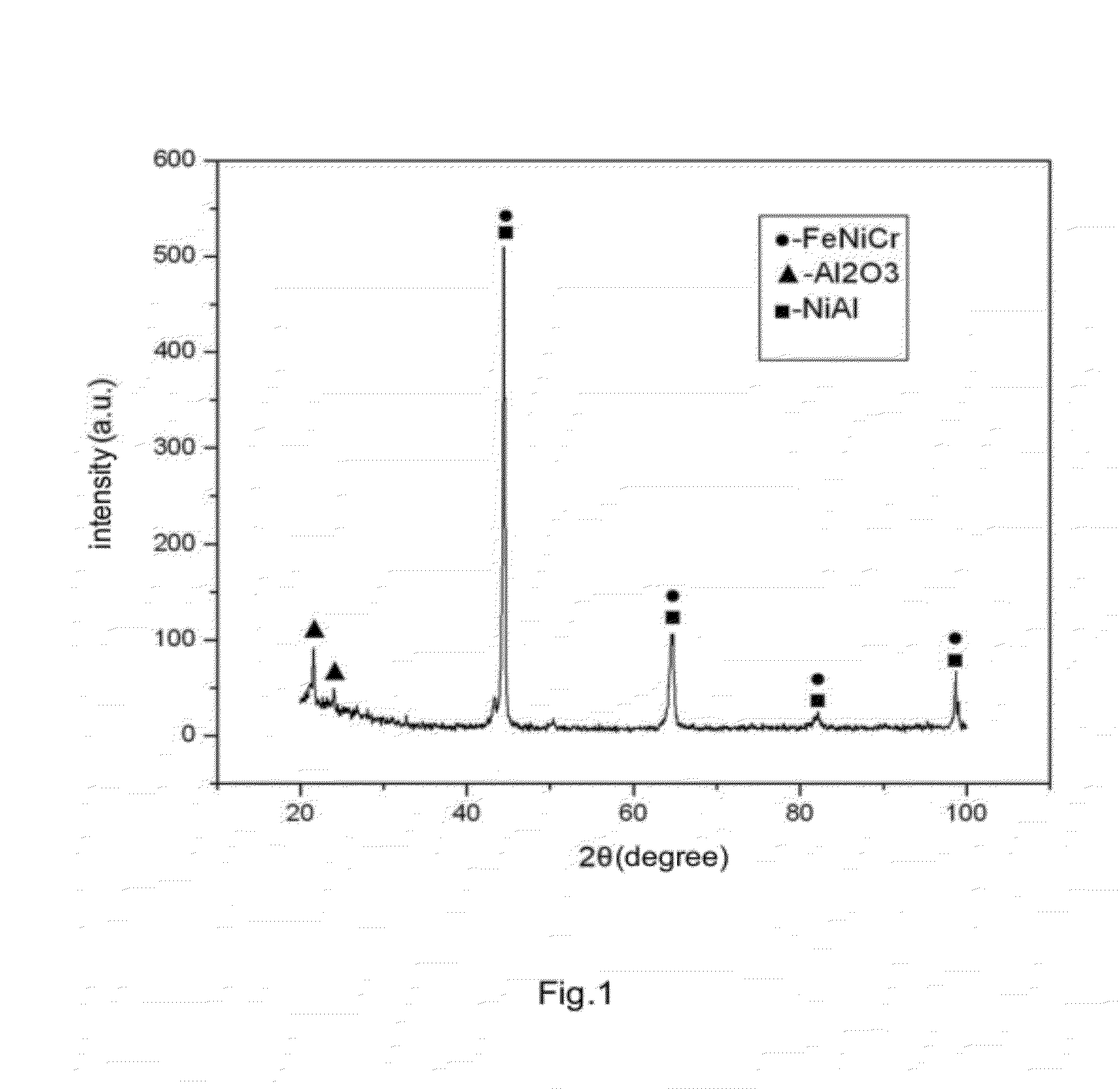 Method of in situ synthesis by thermite reaction with sol-gel and FeNiCrTi/NiAl-A12O3 nanocomposite materials prepared by the method