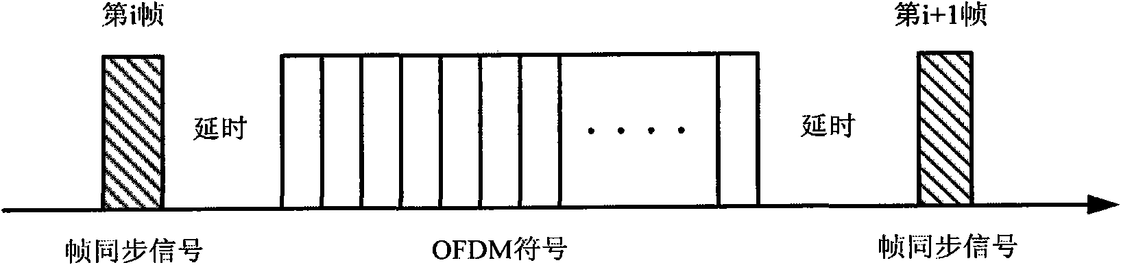 Vector sensor-based orthogonal frequency division multiplexing (OFDM) underwater sound communication method