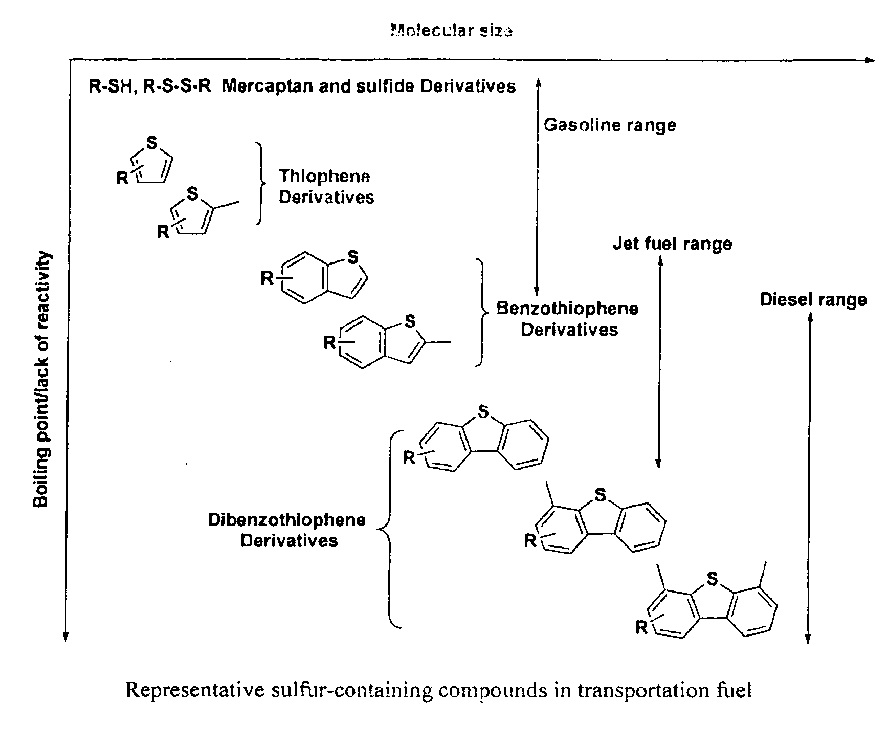 Sorbent compositions and desulfurization method using the same
