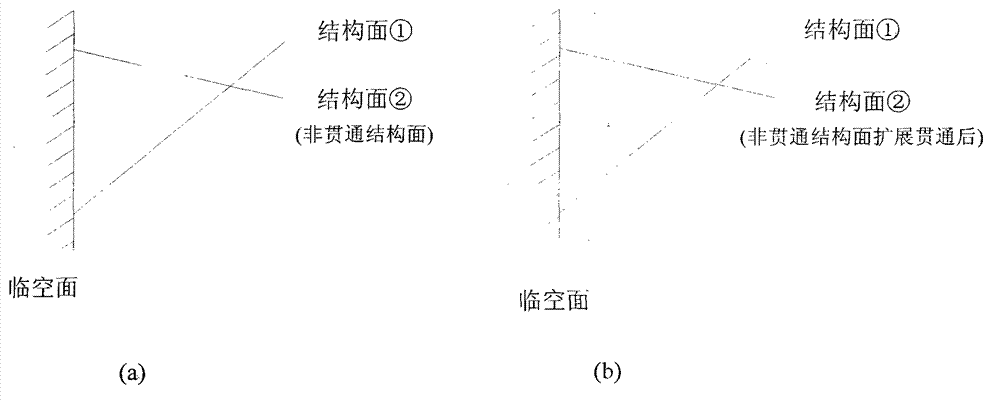 Engineering rock mass non-through structural plane identifying and determining method