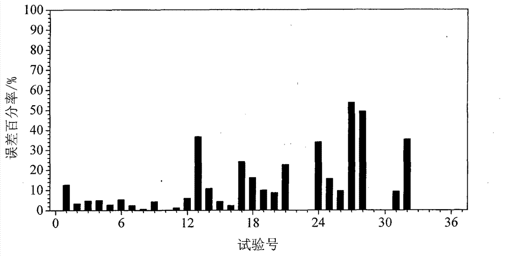 Engineering rock mass non-through structural plane identifying and determining method