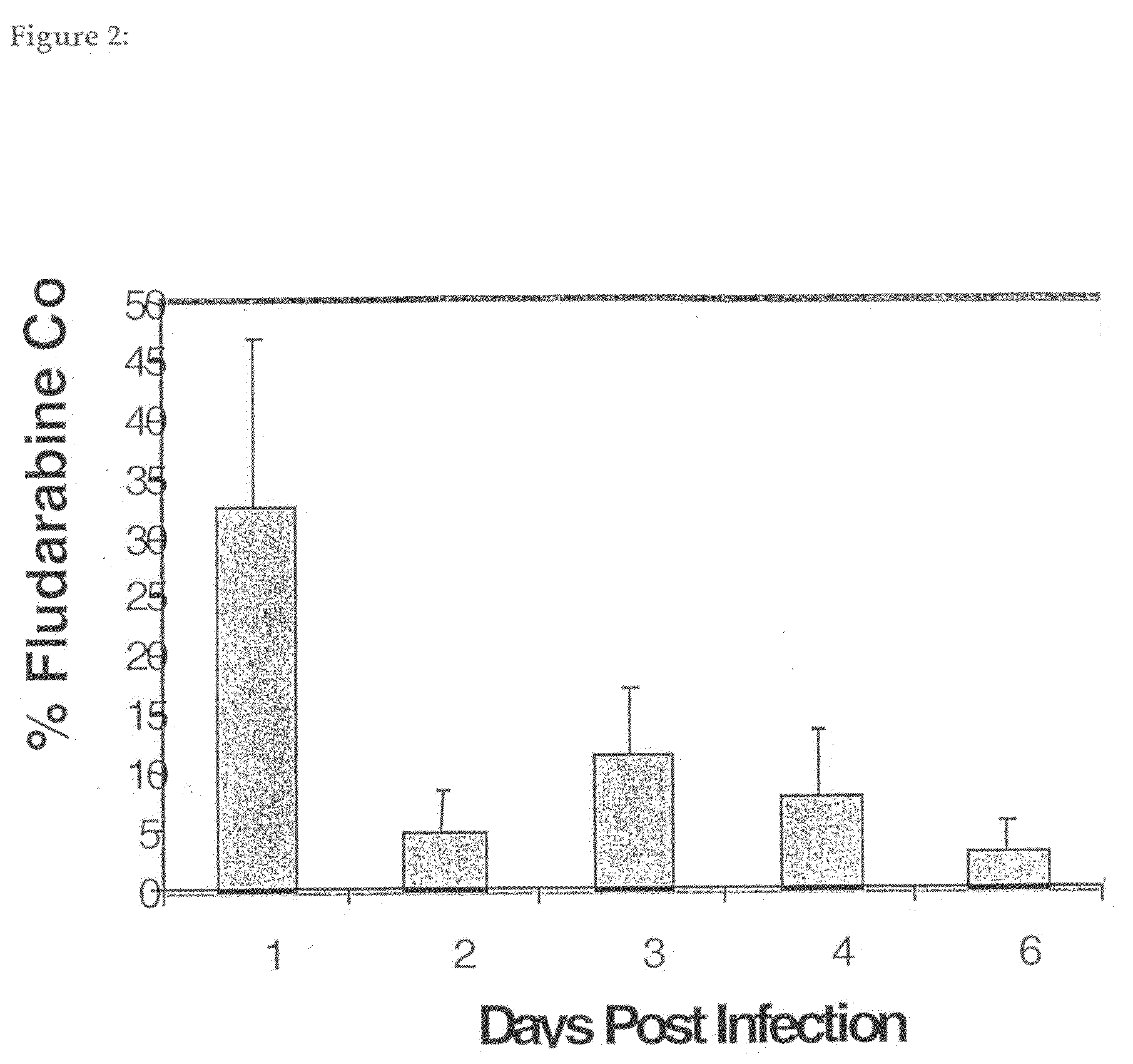 Composition and method for killing of tumours