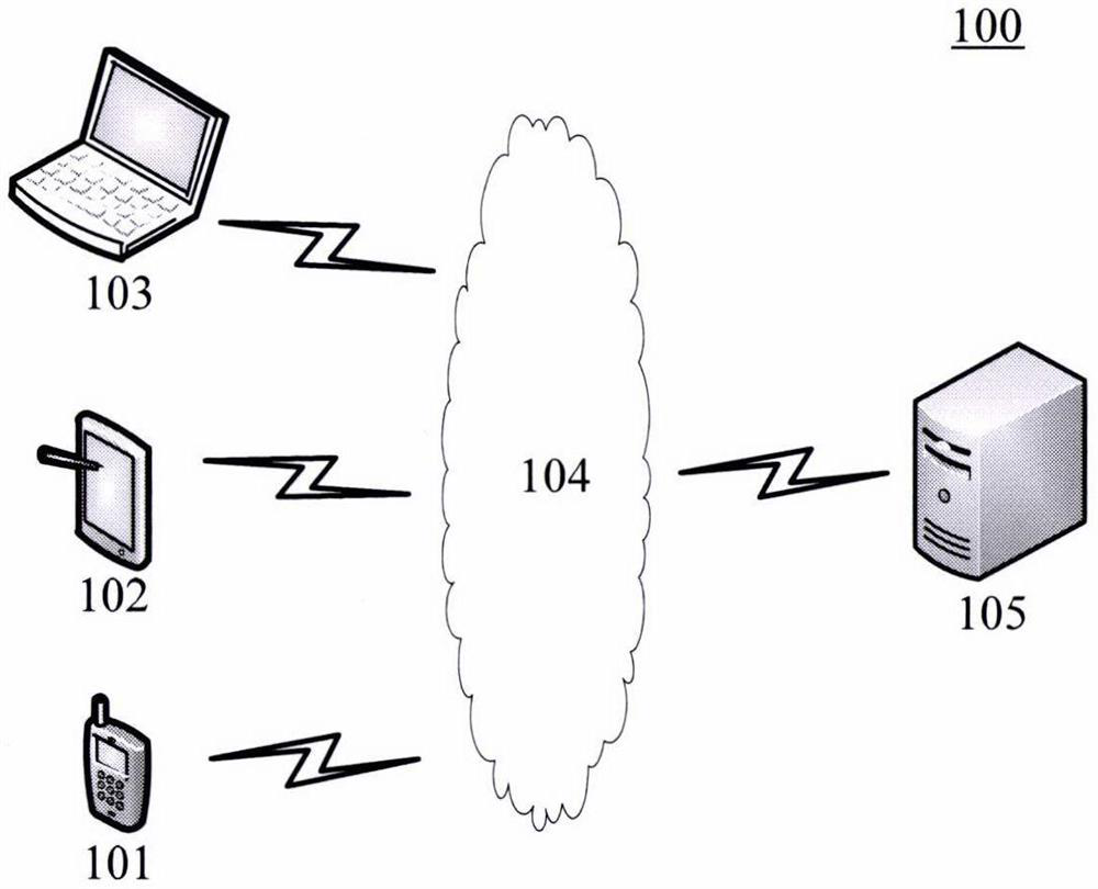 Image coding method and device, storage medium and electronic equipment