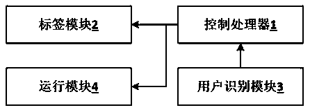 Intelligent toy distributing and arranging robot and working method thereof