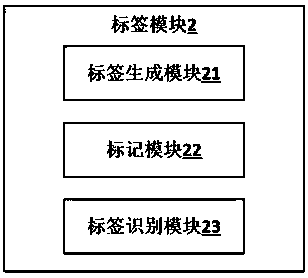 Intelligent toy distributing and arranging robot and working method thereof