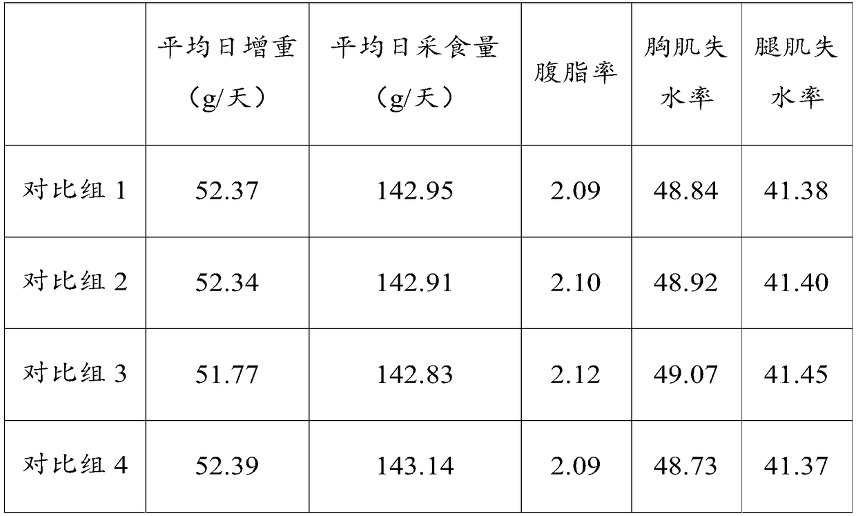 Xiaoxiang chicken feed additive, preparation method and application thereof, and Xiaoxiang chicken feed