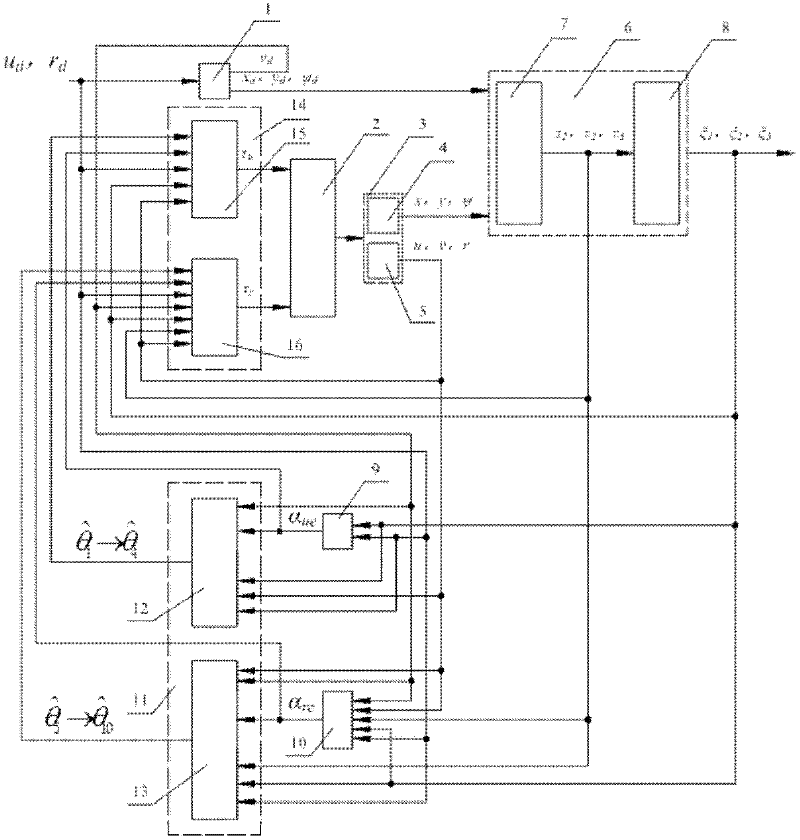 Underactuated Auv adaptive trajectory tracking control device and control method