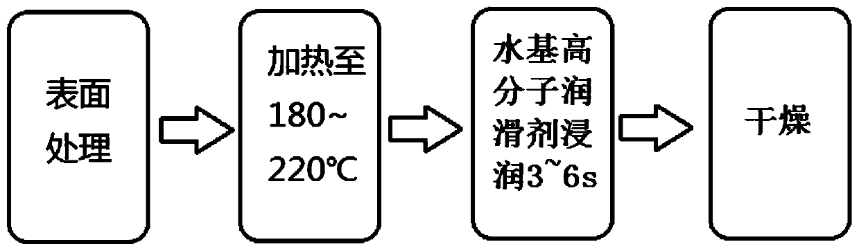 Cold upsetting extrusion composite forming method of automotive non-ferrous metal shell part