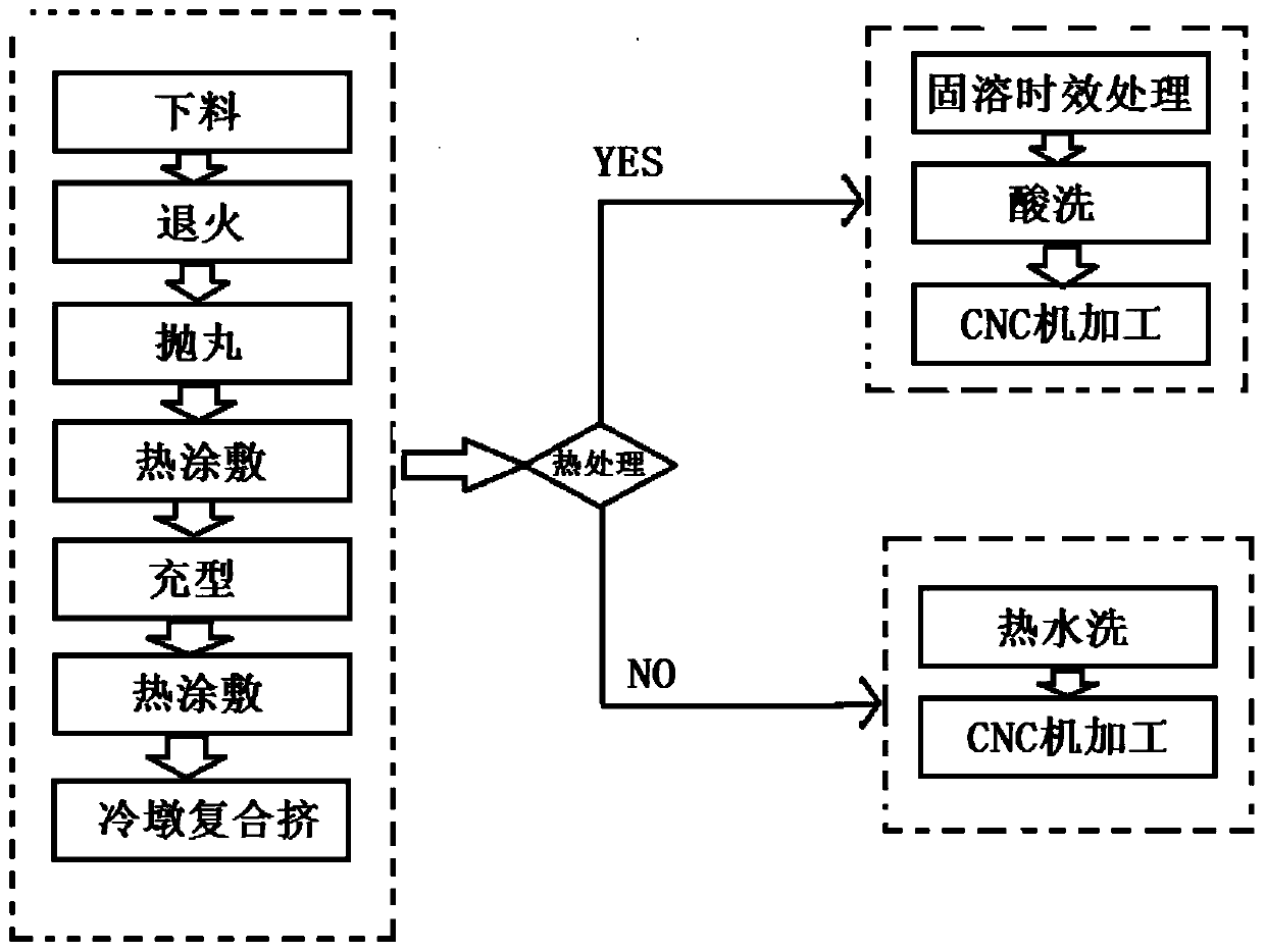 Cold upsetting extrusion composite forming method of automotive non-ferrous metal shell part