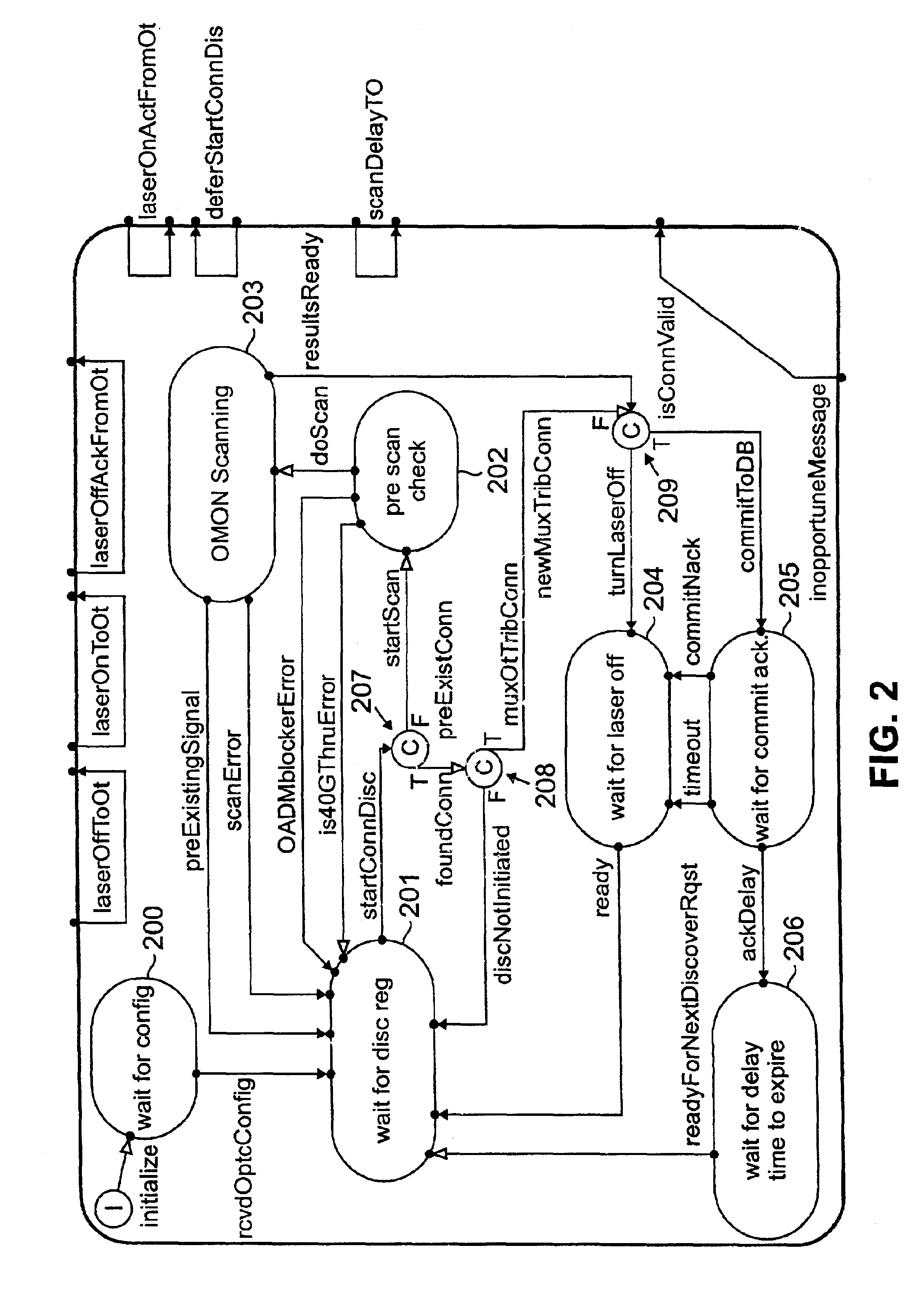 Method for automatically provisioning a network element