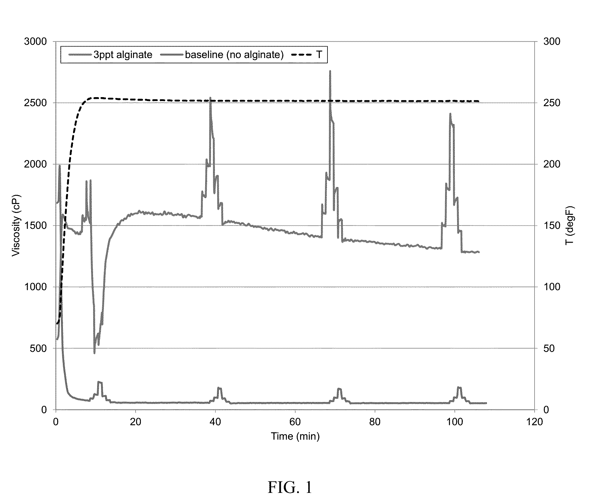 Method of stabilizing viscosifying polymers in well treatment fluid