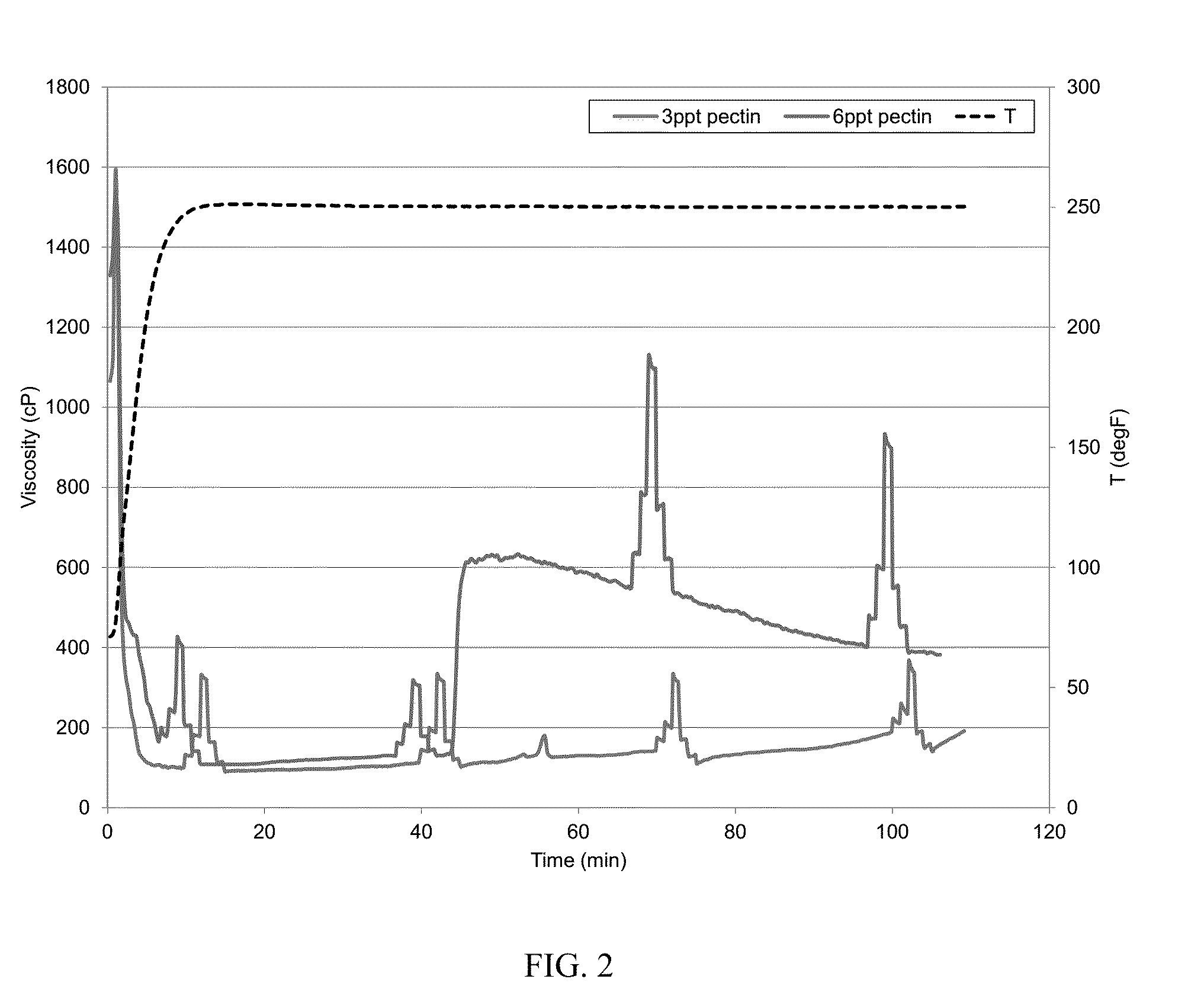 Method of stabilizing viscosifying polymers in well treatment fluid