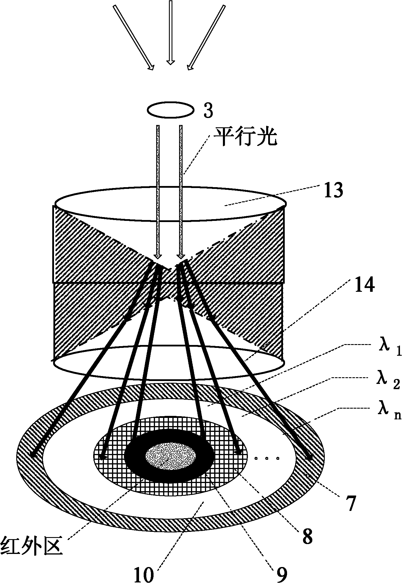 Biconical dispersion prism for focus monochromatic solar battery system