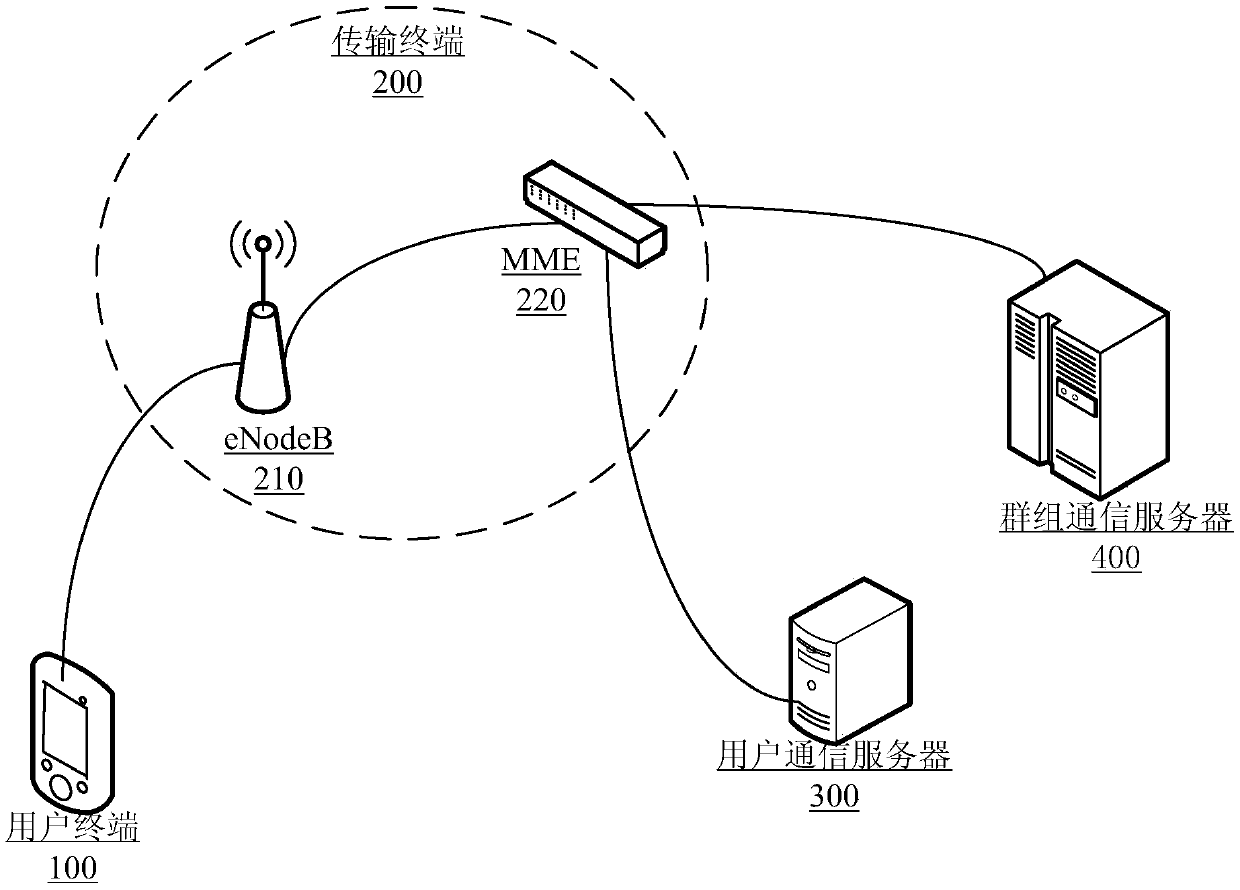 Preset communication number correlation and decorrelation method and system