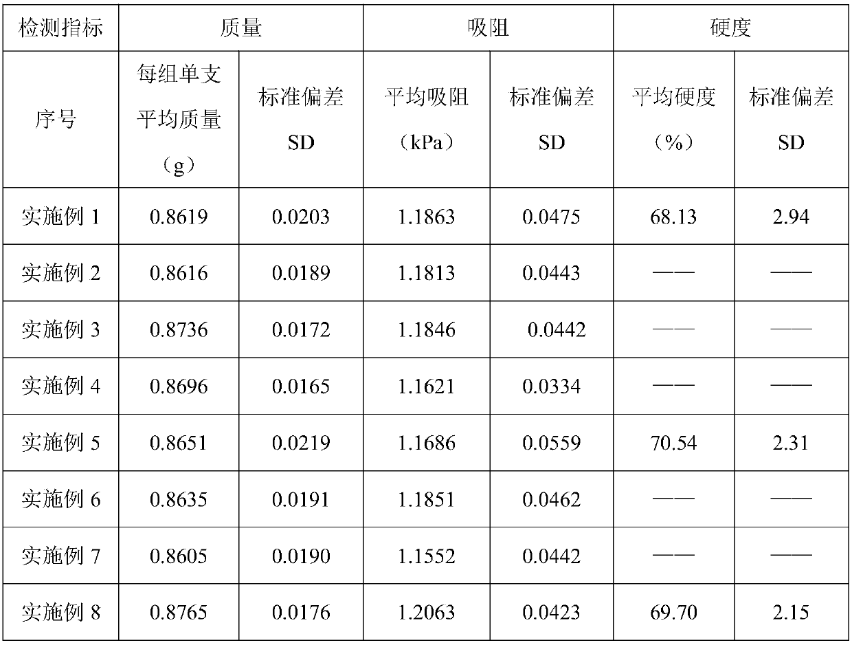 Calculation model for cut tobacco content of cigarette and method for controlling cigarette stability by applying calculation model