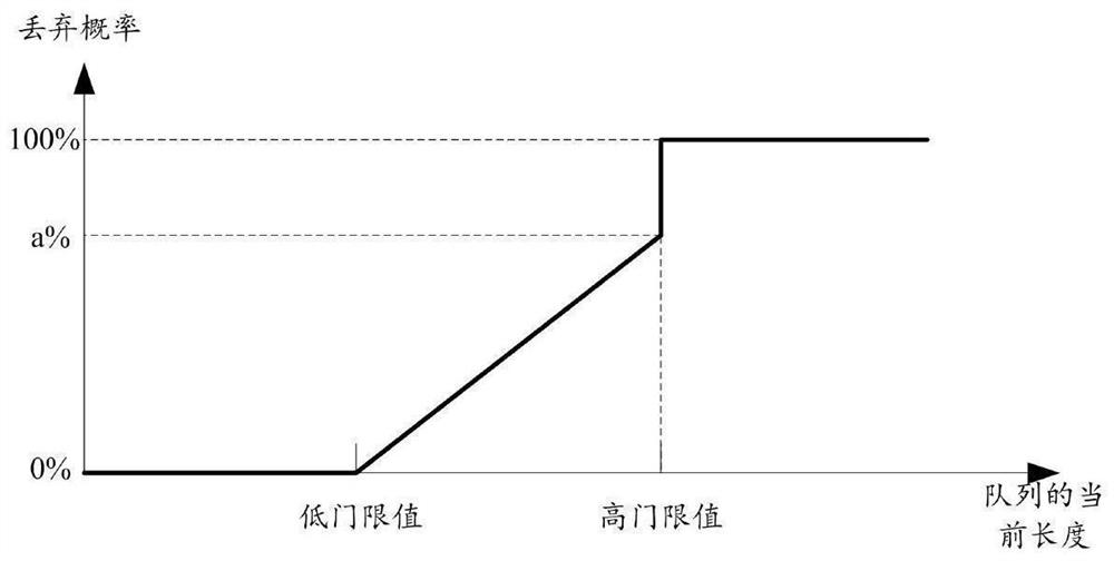 A data transmission method and network device